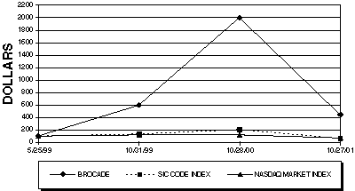 (PERFORMANCE GRAPH)